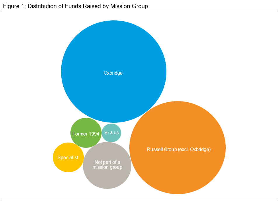 2015_fundsbymissiongroup